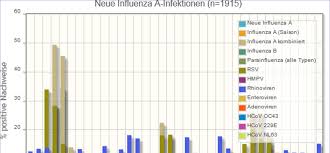 5 bis 12 tage symptome: Https Www Uniklinik Freiburg De Fileadmin Mediapool 08 Institute Virologie Pdf Diagnostik Nosokomiale Virusinfektionen Badenbaden2013 Pdf