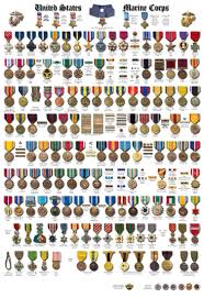 Usmc Ribbon Order Chart Prosvsgijoes Org