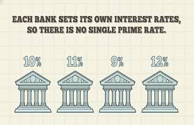 prime rate