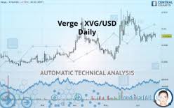 Verge Xvg Usd Technical Analyses