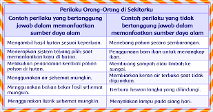 Check spelling or type a new query. Kunci Jawaban Buku Tematik Kelas 4 Tema 9 Halaman 75 77 79 80 81 82 83 Soal Dan Jawaban