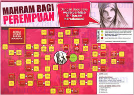 • wali hakim hanya boleh memainkan peranan dlm keadaan bapa masih wujud. Umrah Tanpa Mahram Boleh Atau Tidak Cuti Umrah