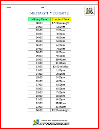 Military Time Chart