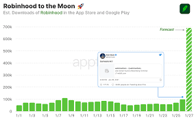 The bot is written in python and relies on two core libraries for the majority of its functionality: This Week In Apps 46 Upside Down Elon Musk Style Aso Tools And App Analytics By Appfigures