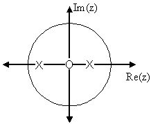 Poles and Zeros in the Z-Plane