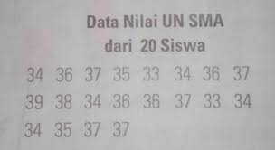 Nilai un, ipk, usia, dll. Banyak Siswa Dengan Jumlah Nilai Unterendah Adalah Orang Brainly Co Id