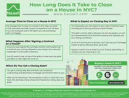 How long does closing on a house take? How Long Does It Take To Close On A House In Nyc Hauseit