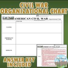 Civil War Chart U S History Tpt Store Board Social