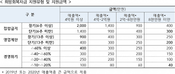 다만 2년차, 3년차로 갈수록 부실화되는 경우가 있어요. Ocbthdpqg9ttkm