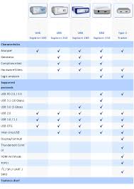 Ellisys Partners Abe Tech