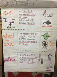 Teaching Science Fact With Science Fiction Diverzli Teaching Science Simple Machines Elementary Science