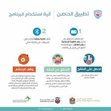نظام الأمان المجاني لمعاملاتك المصرفية. ÙŠÙ…ÙƒÙ†ÙƒÙ… ØªØ­Ù…ÙŠÙ„ ØªØ·Ø¨ÙŠÙ‚ Ø§Ù„Ø­ØµÙ† Department Of Health Abu Dhabi Facebook