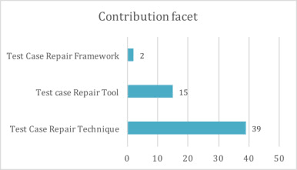 A Systematic Literature Review Of Test Breakage Prevention