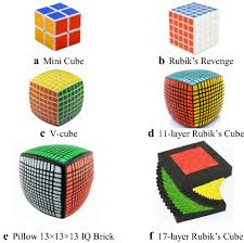 Rubik's cube won the 1980 german game of the year special award for best puzzle. Overview Of Rubik S Cube And Reflections On Its Application In Mechanism Chinese Journal Of Mechanical Engineering Full Text