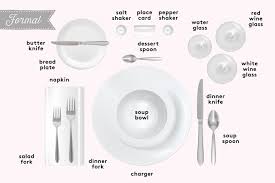 Assiette avec fourchettes et couteaux icône. 1001 Idees De Comment Dresser Une Table Et La Decorer Proprement