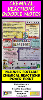 Ps1 A Ps1 B Chemical Reactions Science Doodle Scaffolded Notes Powerpoint Middle School Science Resources Science Lesson Plans Chemical Reactions