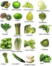 Pin By Luis Jorge Silvera Vallejos On Vocabulary Nutrition Green Fruits And Vegetables Health Food