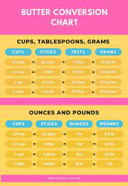 Conversion Charts Kitchen Tips Baking Conversion Chart Butter Measurements Baking Conversions