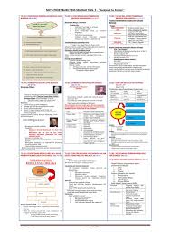 Nota padat sejarah spm has been published by angelworks, latest version is 1.2, released on. Sejarah Spm Nota Padat Sejarah Tingkatan 5 Bab 3 Kesedaran Pembinaan Negara Dan Bangsa