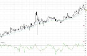 the meaning and value of the stochastic oscillator how it