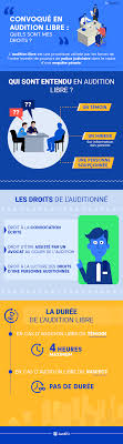 Convoque En Audition Libre Quels Sont Mes Droits Justifit Fr