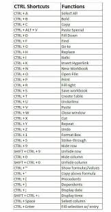 Pin By Artgovip On Projects To Try In 2020 Computer Shortcut Keys Excel Shortcuts Computer Keyboard Shortcuts