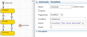 Can A Boolean Variable Control A State Chart Stack Overflow