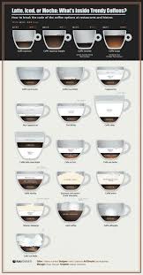 00 Ria Novosti Infographics Latte Iced Or Mocha What S Inside Trendy Coffees 2013 Coffee Guide Coffee Type Coffee Menu