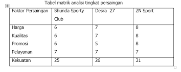 Contoh proposal singkat (usaha, penelitian, kegiatan, dan proyek). Contoh Proposal Usaha Terbaru Lengkap Zonanulis Com