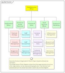 organizational chart diagram enterprise architect user guide