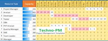 Una matriz es un tipo de visualización similar a una tabla compuesta por asimismo, una matriz puede mostrar datos sin repetir valores. Capacity Planning Template Explore 7 Tips For Effective Planning Project Management Templates