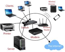 There are many types of computer networks, the common types of area networks including those five a wan connects different smaller networks, including local area networks (lans) and then for system area network, it is used to explain a relatively local network that is designed to provide. Types Of Network Tutorial And Example