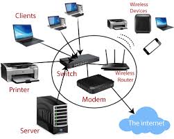 To build a strong network and defend it, you need to understand the devices that comprise it. Types Of Network Tutorial And Example