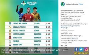 Carlos fortes (arema fc) youssef ezzejjari ( . Ini Daftar Top Skor Liga 1 2018 Jpnn Com Mobile