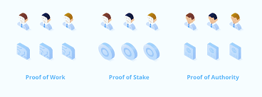 They validate crypto transactions and they get paid for that. Proof Of Authority Decryption Algorithm Bitcoinwiki