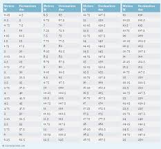 Meters To Decimeters Printable Conversion Chart For Length