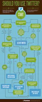 Twitter Organic Links The Elderly Social Media Infographic Twitter For Business Social Media