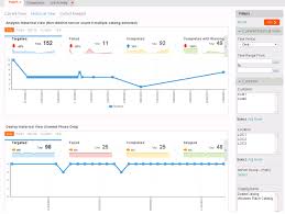 Live Reporting Dashboard Patch Reports Documentation For