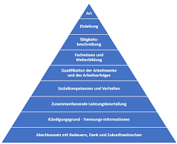 Vor allem wenn du deine beurteilung selber schreiben darfst, solltest du einiges beachten. Arbeitszeugnisse Schweiz 30 Haufige Fragen Und Antworten Hrmbooks Ch