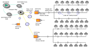 Cable Television Wikipedia