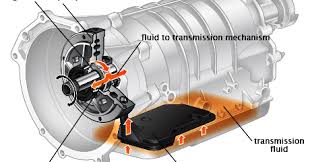 If your transmission fluid check showed that you. Cartechhome All About Auto Repair How To Check Transmission Fluid