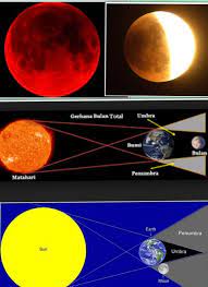 Pada gerhana ini, bulan melalui titik pusat daerah umbra dan warna bulan menjadi merah merata. Gambar Gerhana Bulan Sebagian Dan Total Brainly Co Id