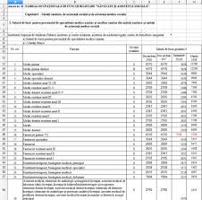 Ministrul Muncii Incepand De Joi Salariile Medicilor Si Asistentelor Vor Urca Direct Pe Grila Din 2022 Salariul Unui Medic Primar Va Ajunge La 15 000 De Lei Grila Salarizării In Sănătate Foto B1 Ro