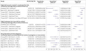 When caught early, skin cancer is highly treatable. Algorithm Based Smartphone Apps To Assess Risk Of Skin Cancer In Adults Systematic Review Of Diagnostic Accuracy Studies The Bmj