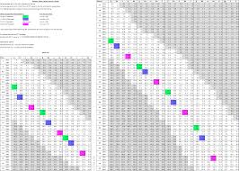 29 Punctilious Dr Strings Tension Chart