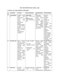 Interpretasi adalah sebuah penjelasan yang mengandung makna atau sebuah pendapat dari pandangan teoritis sehingga banyak ditemui interpretasi objek yang sama namun hasil berbeda. Apa Yang Dimaksud Dengan Interpretasi Kita
