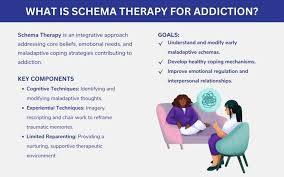 Image result for training effect schema