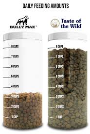 Taste Of The Wild Dog Food Vs Bully Max Dog Food