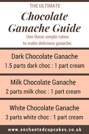 5 Top Tips For Using Chocolate Ganache On Your Cakes How To Make Ganache Ratios For Making Da Chocolate Ganache Recipe Milk Chocolate Ganache Ganache Recipe