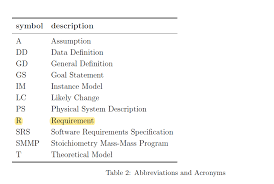 Confused Abbreviations Issue 19 Deemaalomair1 Cas741project Github